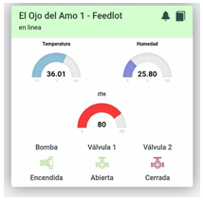 Ganadería 4.0: Alerta temprana de estrés calórico por sensorización y mitigación por IOT - Image 1