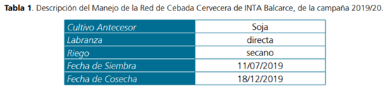 Red de evaluación de cultivares de cebada cervecera: resultados del ensayo comparativo de rendimiento de inta balcarce correspondientes a la campaña 2019/20 - Image 1