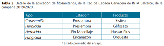 Red de evaluación de cultivares de cebada cervecera: resultados del ensayo comparativo de rendimiento de inta balcarce correspondientes a la campaña 2019/20 - Image 3