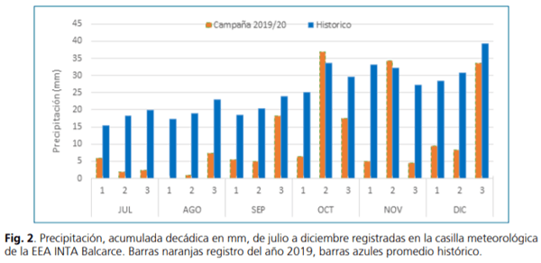 Red de evaluación de cultivares de cebada cervecera: resultados del ensayo comparativo de rendimiento de inta balcarce correspondientes a la campaña 2019/20 - Image 5