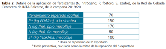 Red de evaluación de cultivares de cebada cervecera: resultados del ensayo comparativo de rendimiento de inta balcarce correspondientes a la campaña 2019/20 - Image 2