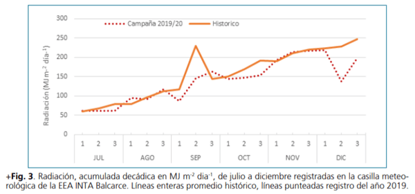Red de evaluación de cultivares de cebada cervecera: resultados del ensayo comparativo de rendimiento de inta balcarce correspondientes a la campaña 2019/20 - Image 6