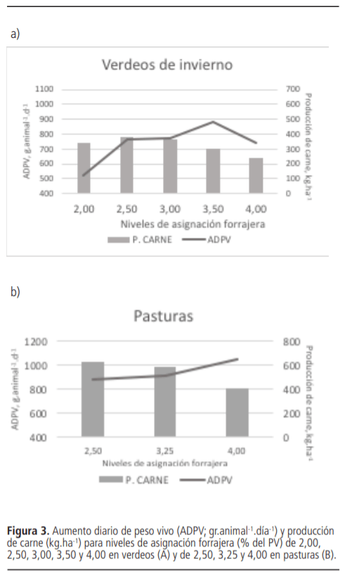 Planteos de invernada: puntos críticos para una recría bovina eficiente - Image 3