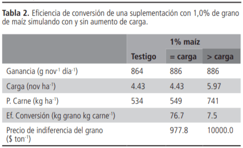 Planteos de invernada: puntos críticos para una recría bovina eficiente - Image 6