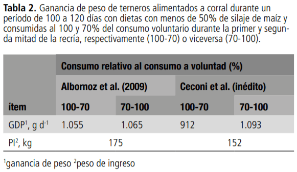 Recría de terneros a corral: ganancia de peso, peso de ingreso, manejo de la alimentación - Image 7