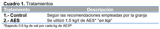 Evaluación de catequinas acidificadas en la alimentación de gallinas ponedoras - Image 1