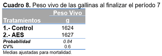 Evaluación de catequinas acidificadas en la alimentación de gallinas ponedoras - Image 9