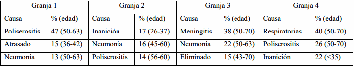 Enfermedades sistémicas en recría - Image 1