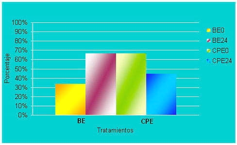 Aplicación de benzoato o cipionato de estradiol a la finalización ó 24hs. después de un tratamiento con progestágeno en vacas ciclicas - Image 1