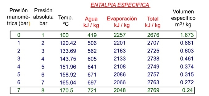 Planta de alimentos: mitos y realidades. VI ¡Volver a los básicos! VAPOR. El otro Ingrediente - Image 1