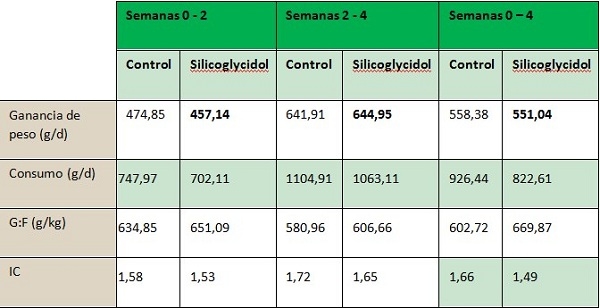 Captadores de micotoxinas - Image 8