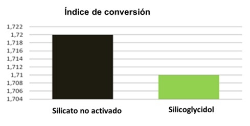 Captadores de micotoxinas - Image 7
