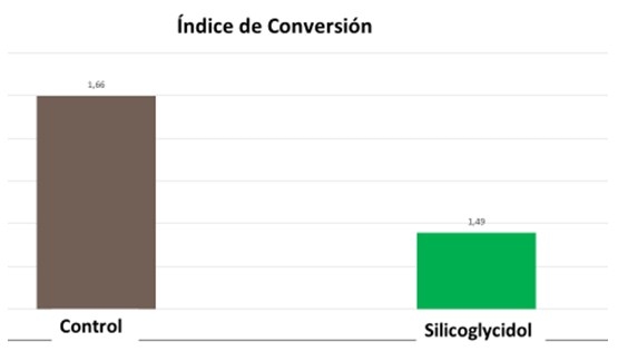 Captadores de micotoxinas - Image 9