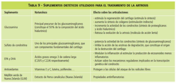 Osteoartritis en gatos, desde el punto de vista nutricional - Image 4