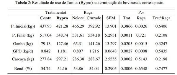 Uso de mezclas de taninos de quebrachos y castaño en la recría y engorde de bovinos a pasto - Image 2