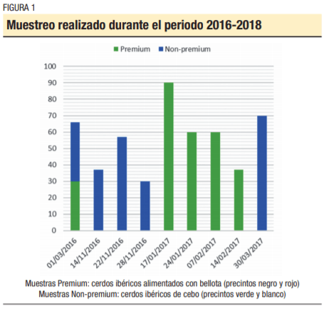 Microsensores NIRS y plataformas TIC para la autentificación de canales de cerdo ibérico a nivel de la línea de sacrificio - Image 3