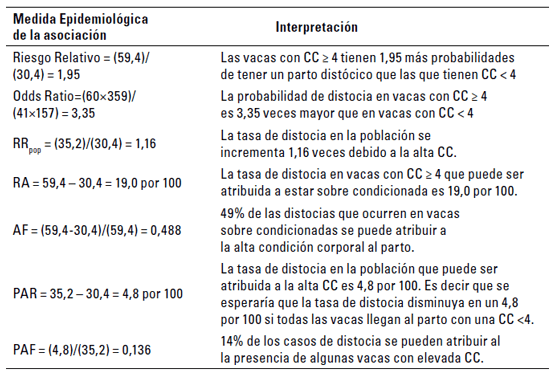 Salud de hato definición y estrategias para el establecimiento de programas de medicina veterinaria preventiva - Image 9