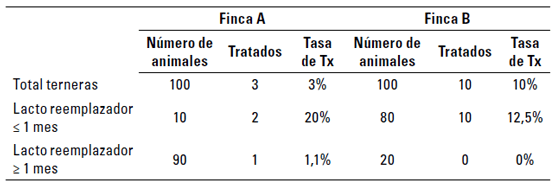 Salud de hato definición y estrategias para el establecimiento de programas de medicina veterinaria preventiva - Image 4