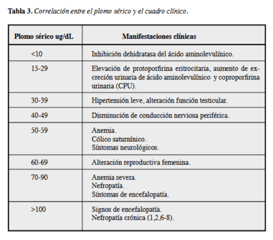 Intoxicación por plomo - Image 7