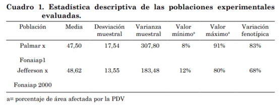 Identificación de marcadores SSR asociados a la resistencia de arroz a Rhizoctonia solani - Image 2