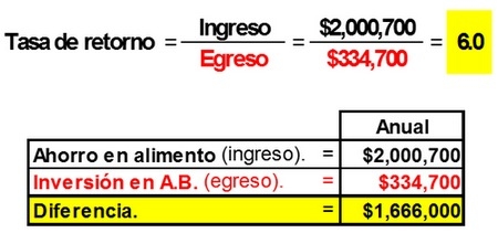 Falsos ahorros en las granjas. O cómo desbielar motores “ahorrando” en aceite. - Image 5