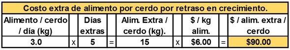 Falsos ahorros en las granjas. O cómo desbielar motores “ahorrando” en aceite. - Image 2