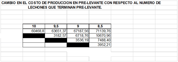 El incremento de la mortalidad, causa grandes perdidas economicas (Nacimiento - Lactancia - Pre - levante) - Image 12