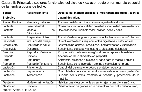 Importancia del inventario y agrupamiento animal para el manejo integral y eficiente de la finca lechera con énfasis en el trópico - Image 3