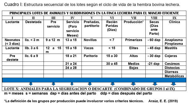 Importancia del inventario y agrupamiento animal para el manejo integral y eficiente de la finca lechera con énfasis en el trópico - Image 2
