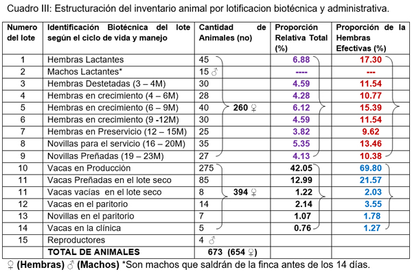 Importancia del inventario y agrupamiento animal para el manejo integral y eficiente de la finca lechera con énfasis en el trópico - Image 5