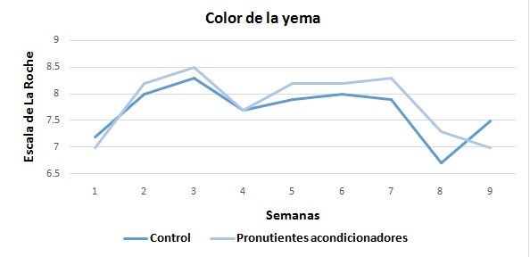 Salud intestinal en gallinas ponedoras - Image 6