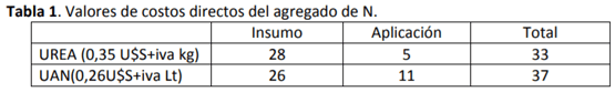 Ensayo exploratorio de fertilización inorgánica sobre agropiro alargado con dos fuentes nitrogenadas en ambiente semiárido - Image 5
