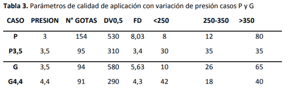 Relevamiento de prácticas y calidad de pulverización en la zona de Bahía Blanca y Cnel. Rosales - Image 5