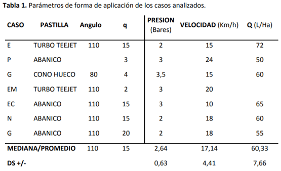 Relevamiento de prácticas y calidad de pulverización en la zona de Bahía Blanca y Cnel. Rosales - Image 3