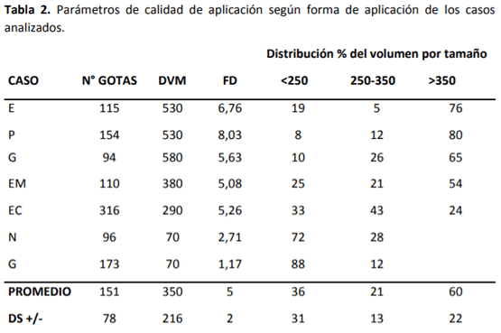 Relevamiento de prácticas y calidad de pulverización en la zona de Bahía Blanca y Cnel. Rosales - Image 4