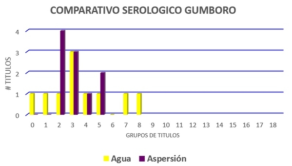 Los doce mandamientos de la vacunación en aspersion. Experiencias de campo - Image 6
