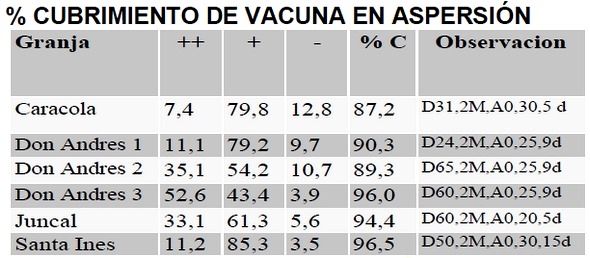 Los doce mandamientos de la vacunación en aspersion. Experiencias de campo - Image 4