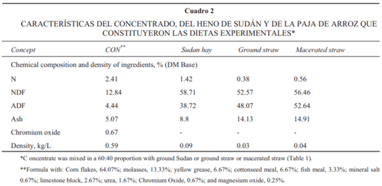 Influencia de una enzima fibrolítica exógena y el proceso de maceración en un forraje de baja calidad sobre digestión y función ruminal en vacas Holstein secas - Image 2