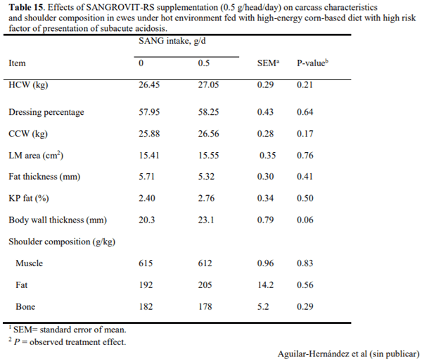 Evaluación de aditivos alimenticios sobre la respuesta productiva de rumiantes finalizados en corral bajo condiciones de alta temperatura ambiental - Image 15