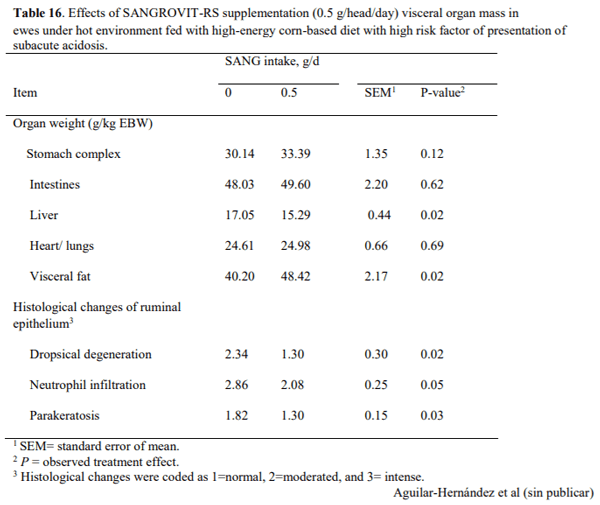 Evaluación de aditivos alimenticios sobre la respuesta productiva de rumiantes finalizados en corral bajo condiciones de alta temperatura ambiental - Image 16