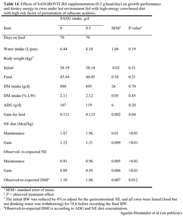 Evaluación de aditivos alimenticios sobre la respuesta productiva de rumiantes finalizados en corral bajo condiciones de alta temperatura ambiental - Image 14