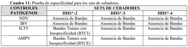 Estandarización de una PCR para detectar Fowl Adenovirus tipo 4 (FADV-4) en Farvet S.A.C. - Image 19