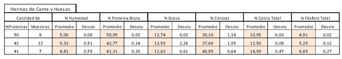 Calidad de Materias Primas para Ponedoras - Image 16