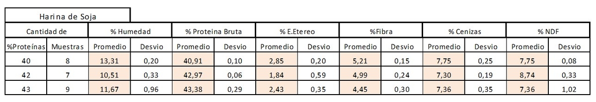 Calidad de Materias Primas para Ponedoras - Image 10