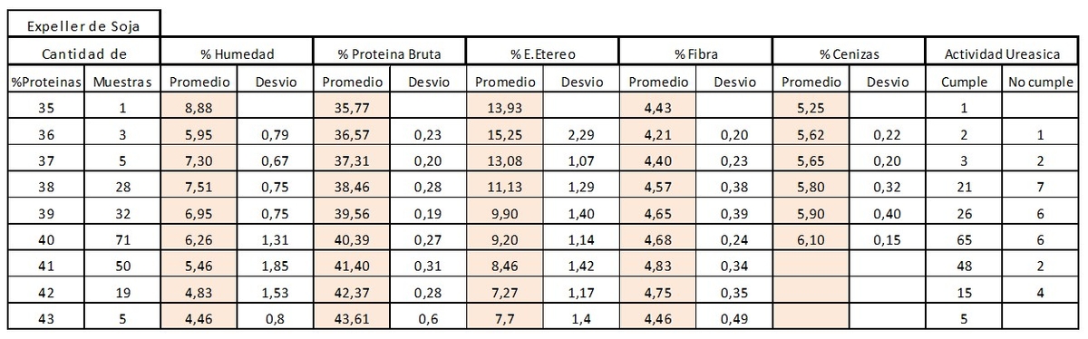 Calidad de Materias Primas para Ponedoras - Image 4