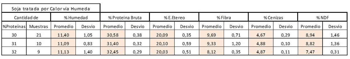 Calidad de Materias Primas para Ponedoras - Image 8