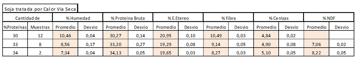 Calidad de Materias Primas para Ponedoras - Image 6