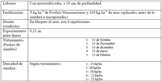Evaluacion de la respuesta de moha a diferentes fechas de siembra en el partido de 9 de Julio (Bs As) - Image 2
