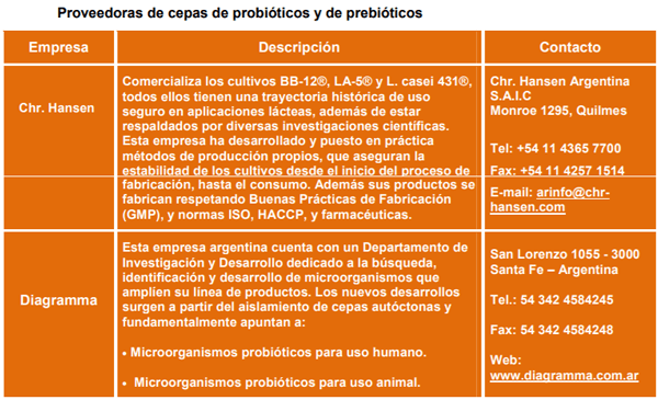 Tecnologías para la Industria Alimentaria. Desarrollo de prebióticos y probióticos - Image 6