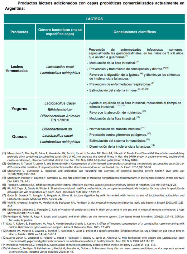 Tecnologías para la Industria Alimentaria. Desarrollo de prebióticos y probióticos - Image 3